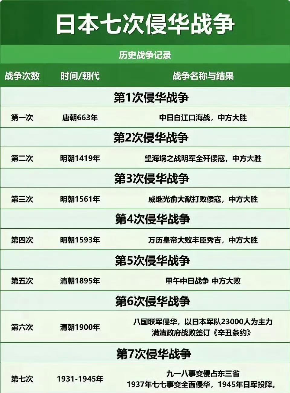 没有付出代价的战争是不会停止的，下一次中日战争战场一定要在日本的土地上，他们连续
