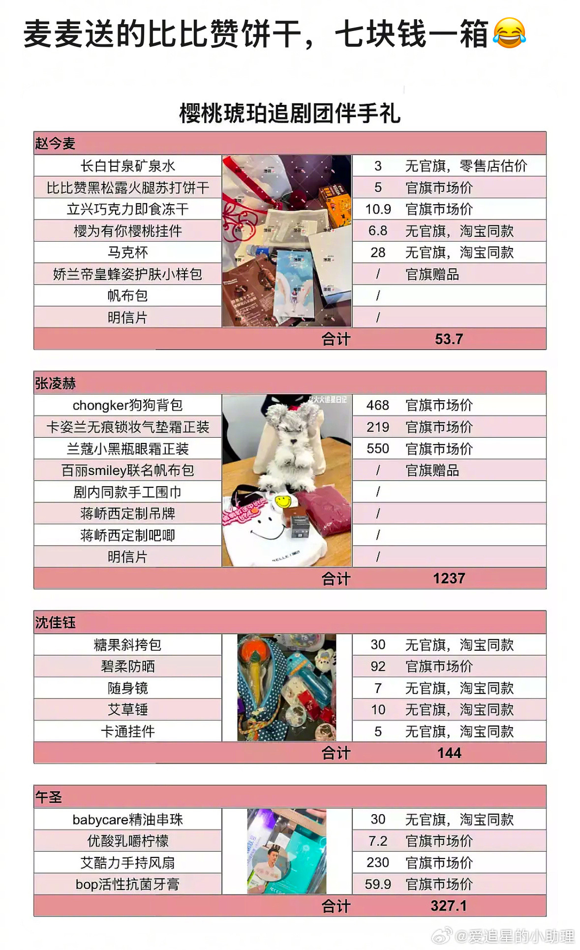 赵今麦送给媒体的伴手礼饼干被扒出7块钱一箱，怎么评？​​​