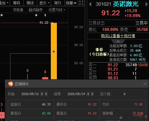 5月11复盘英诺激光301021📈喜提20厘米大长腿，恭喜关注的朋友