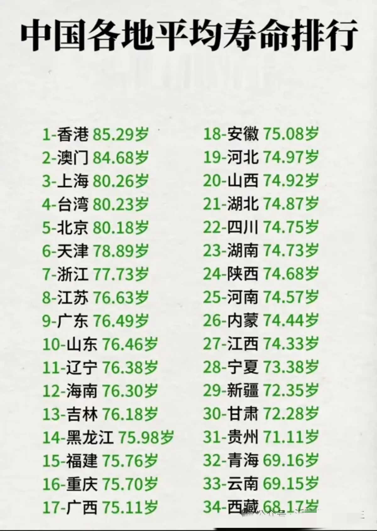 同志们，对标努力——活。