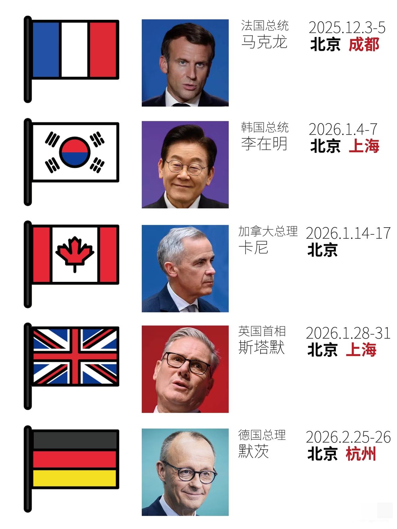 下一波访华潮来袭，哪个是打酱油的？