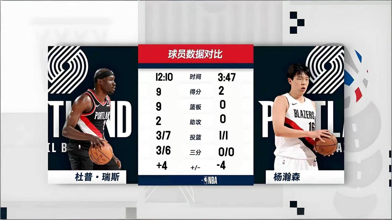 杨瀚森与里斯的比赛数据，看一看二人之间的数据对比，你是主教练会用谁？时间