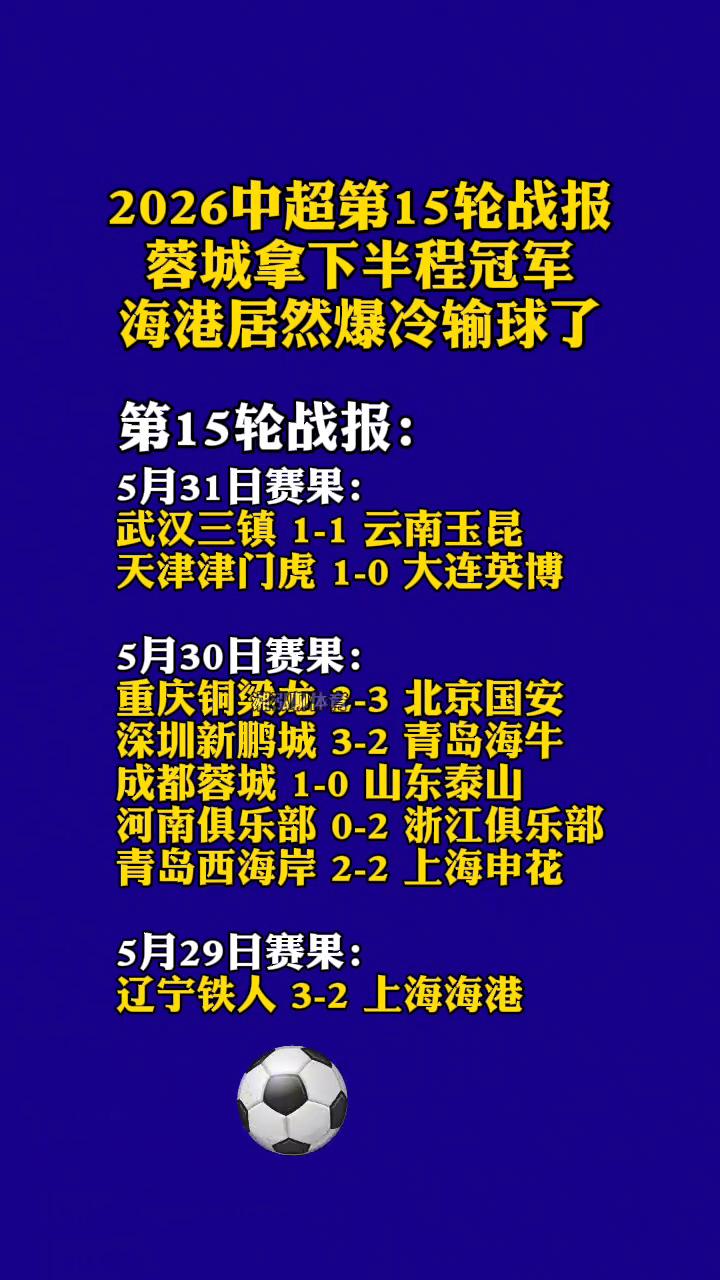 2026中超第15轮战报：蓉城拿下半程冠军，海港居然爆冷输球了。第15轮战报：