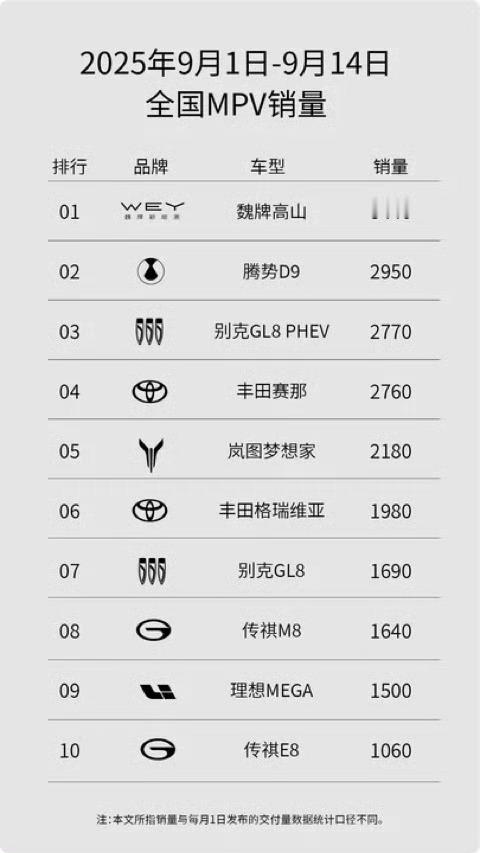 高山最近这么猛？​​​