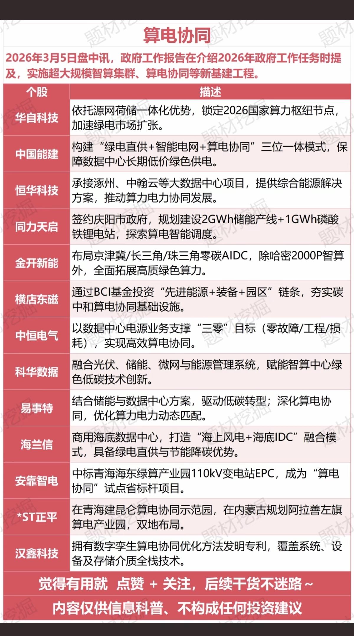 国家战略：算电协同概念！重要会议报告中提出，2026年工作任务将实施超大规