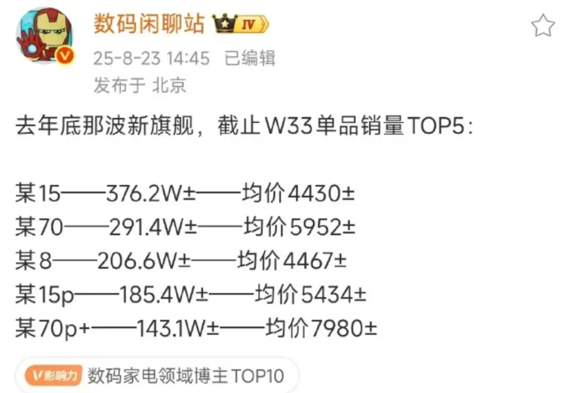 之前说小米高端战略已经成了，大家还觉得是开玩笑，现在这成绩还有啥说的？小米15系