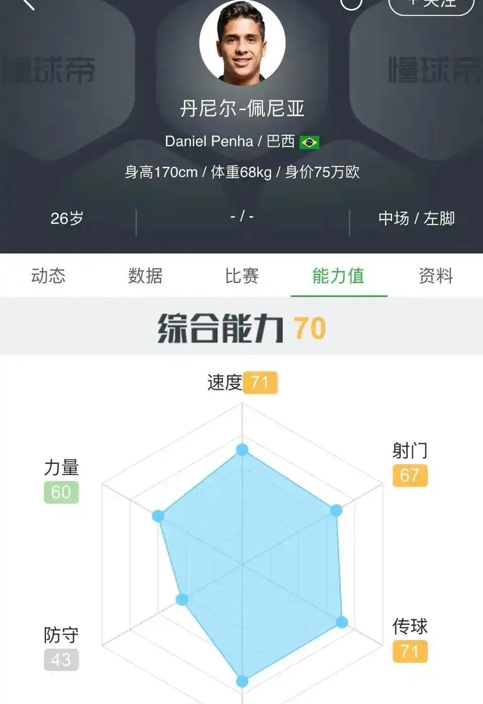 好消息！好消息！大连英博外援终于签约。不出意外前腰球员，跟之前的猜测是一样，卡兰