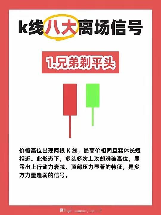 K线八大离场信号