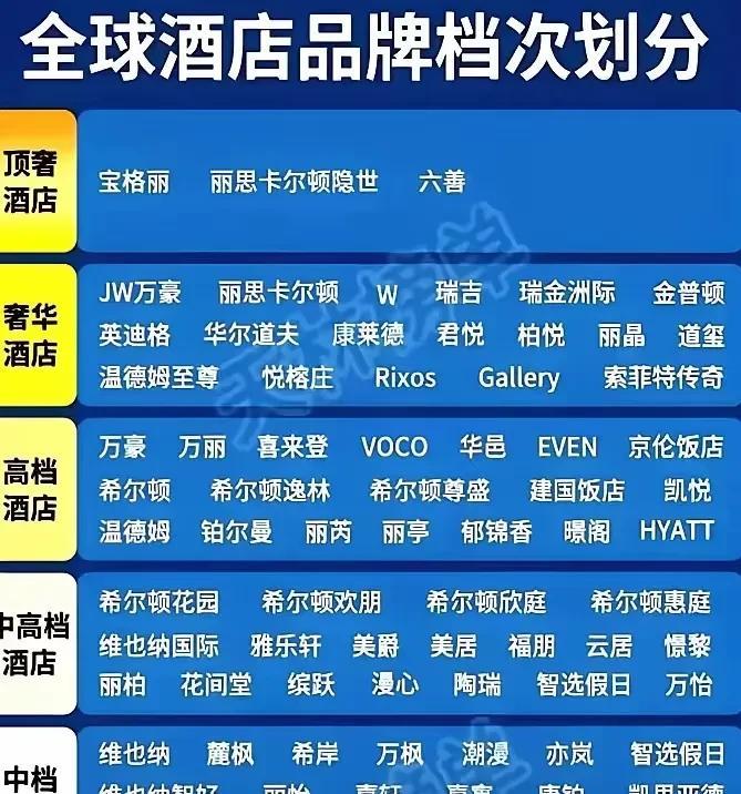 出门旅行定一个舒服的酒店，这趟基本就算了稳了，但是要订到一个价位合适又舒服的酒店