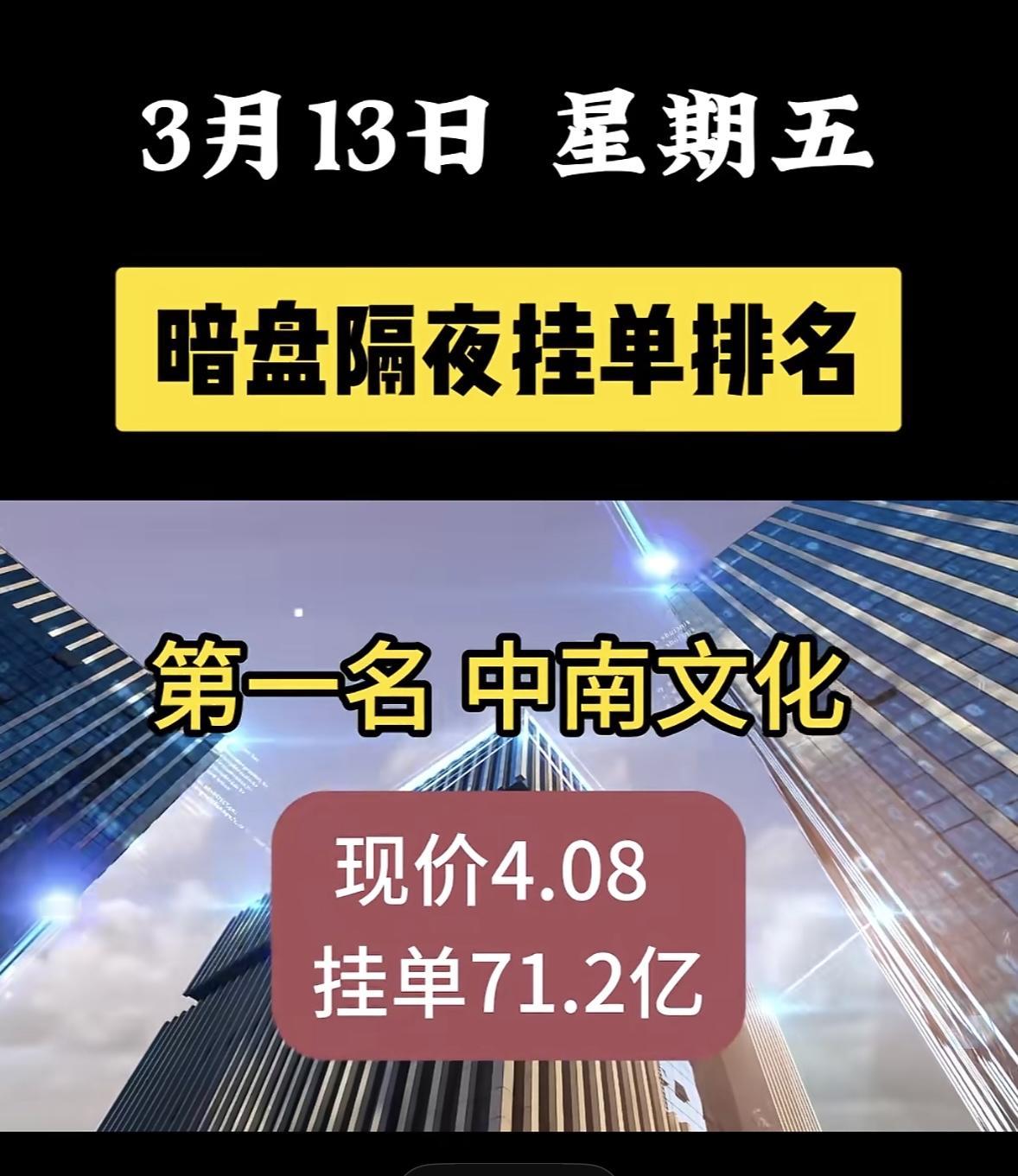 3月13日暗盘隔夜挂单揭晓3月13日，协鑫能科挂单39.4亿，现价21.36