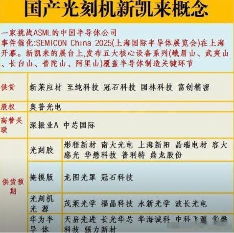 新凯来概念股异动​​​