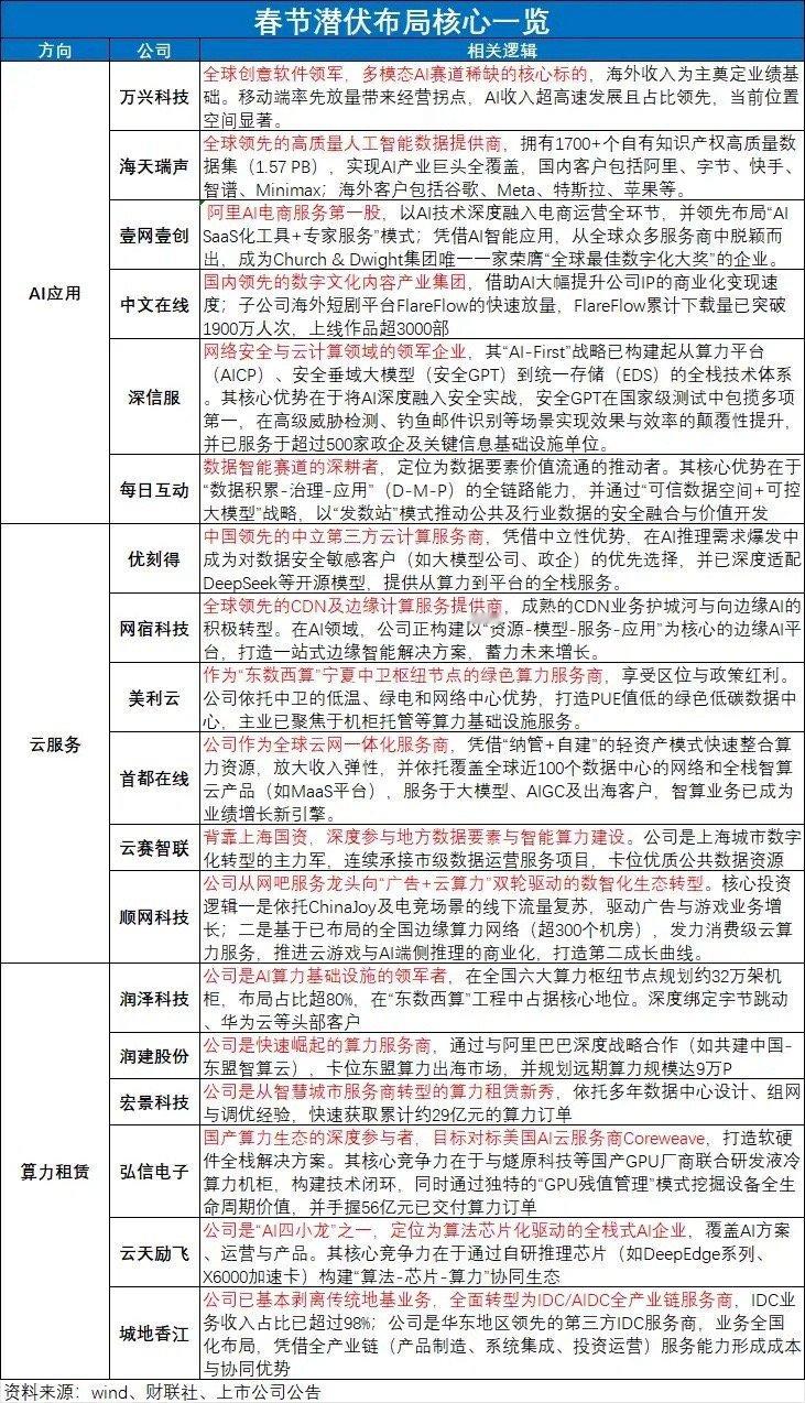 接下来，字节还要发布两款模型doubaoseed2.0/seedream5.0、
