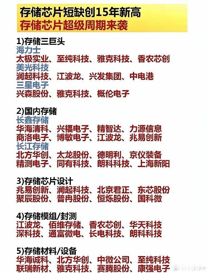 真正的牛市主线，从来都离不开硬核科技很多人问，下一轮A股大牛市，真正贯穿全程的主