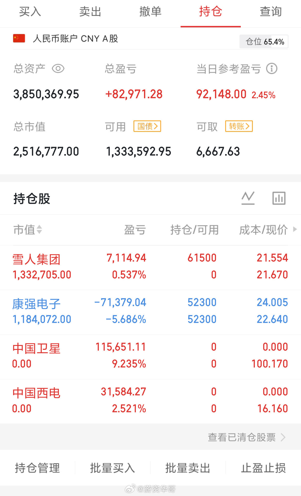 实盘上车，雪人集团002639下车，中国卫星600118，中国西电601179持
