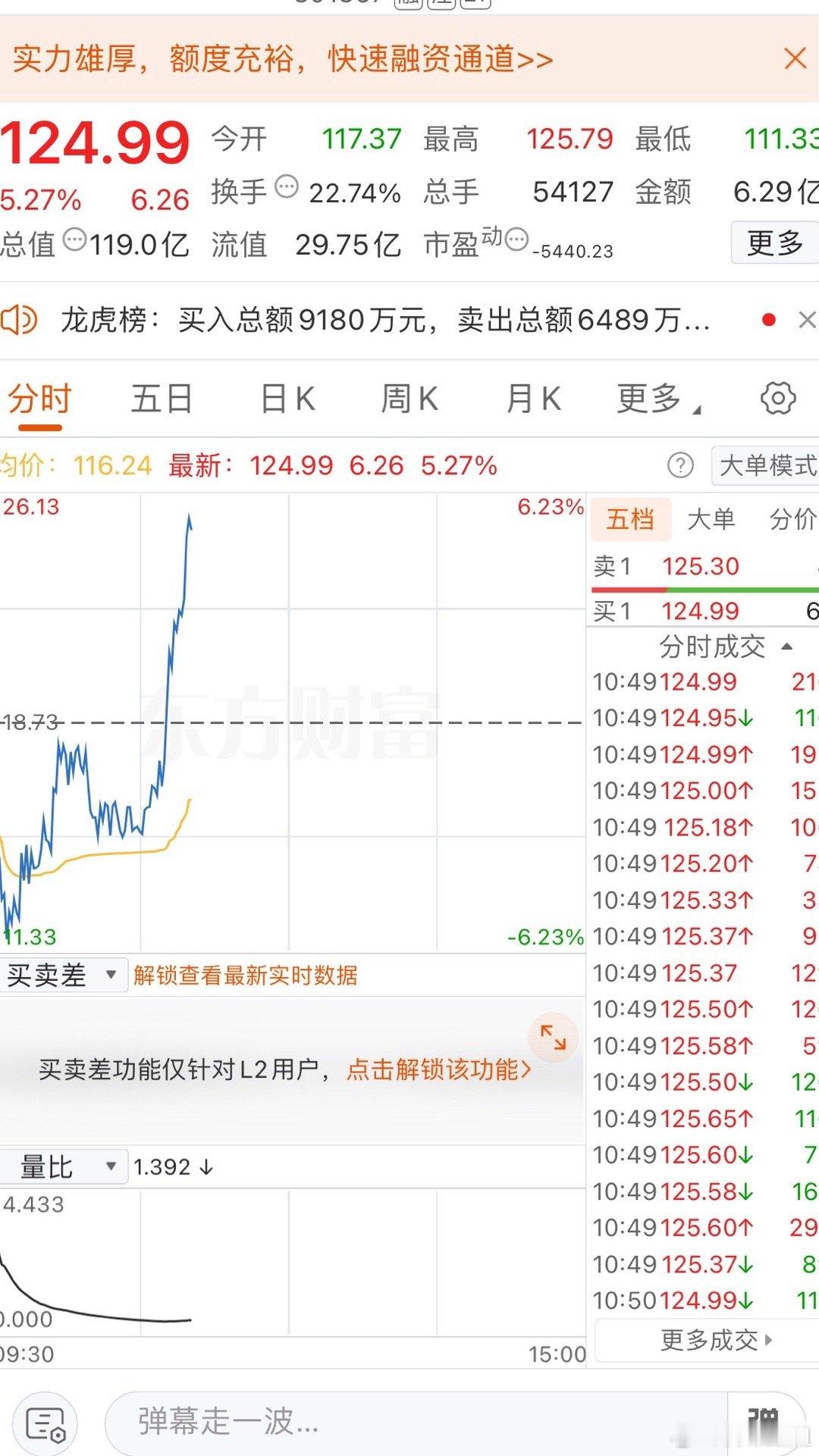 昨天炒底的北方长🐲也拉起来了​​​