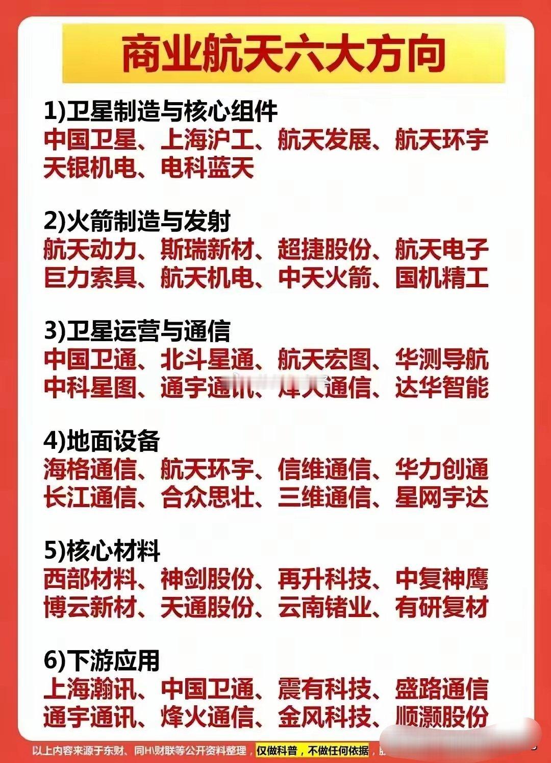 当前科技赛道分支丰富，商业航天、太空算力、存储芯片、钠离子电池均是市场重点关注方