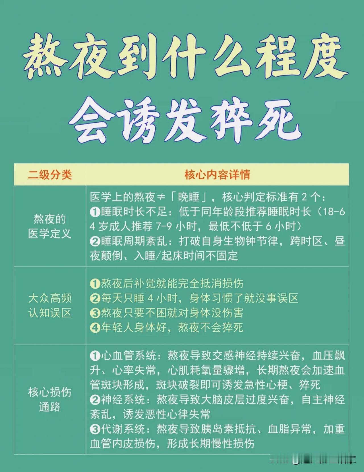 熬夜到哪种程度有猝死风险？分级红线请收好，别仗着年轻硬扛！！！很多人觉得，熬