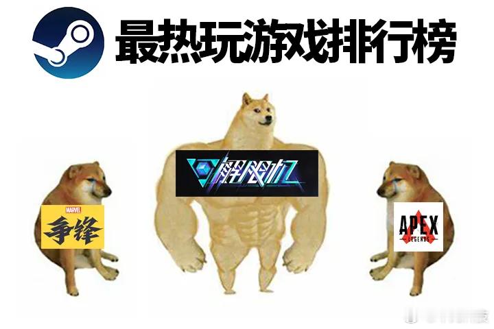 解限机成steam国产游戏榜一大哥好消息啊，在Steam国产游戏榜单上，《解限机