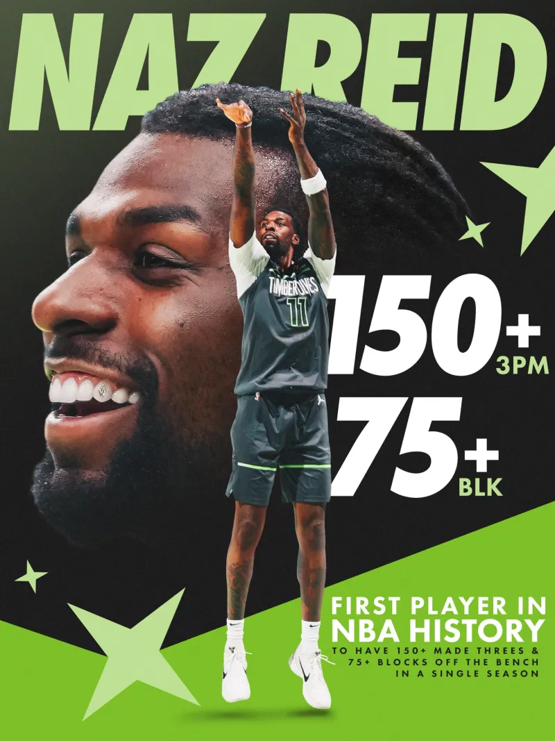 森林狼官方社媒分享纳兹-里德的个人数据记录：“里德是历史上首位单赛季命中150+