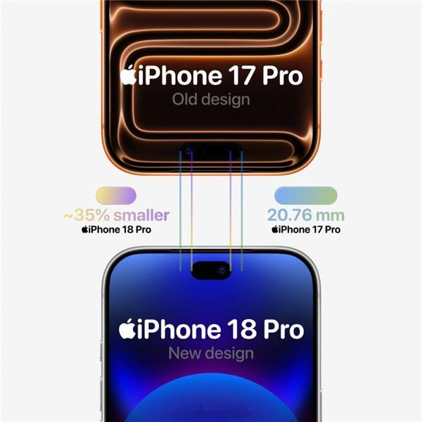【iPhone18Pro系列外观出炉：首发小号灵动岛屏幕】iPhone18Pro
