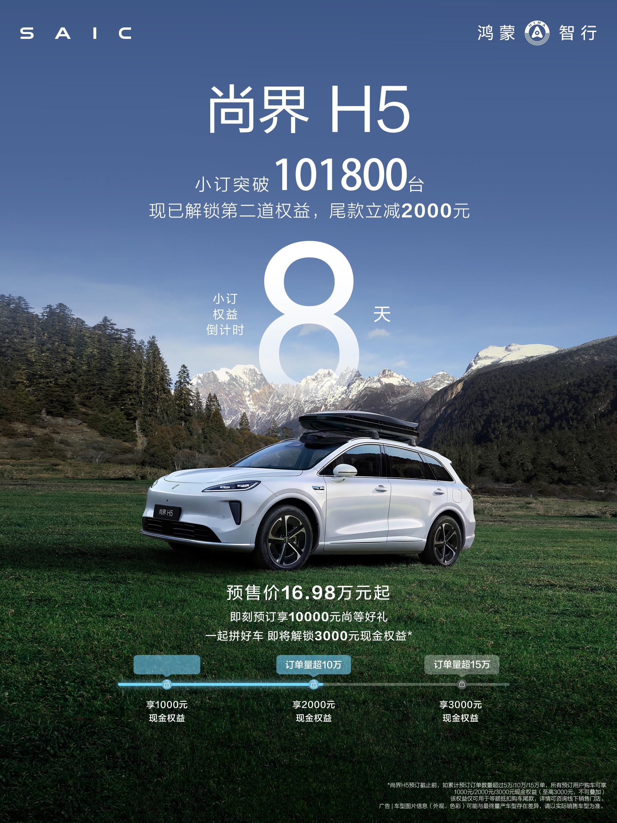 开启预订20天，尚界H5小订突破10万台，这个拼单手速也是没谁了！十万尚界准车主