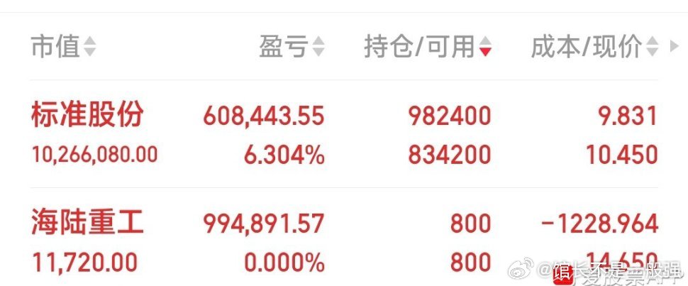 【再加了标准股份】减了海陆重工，再加了标准股份​​​