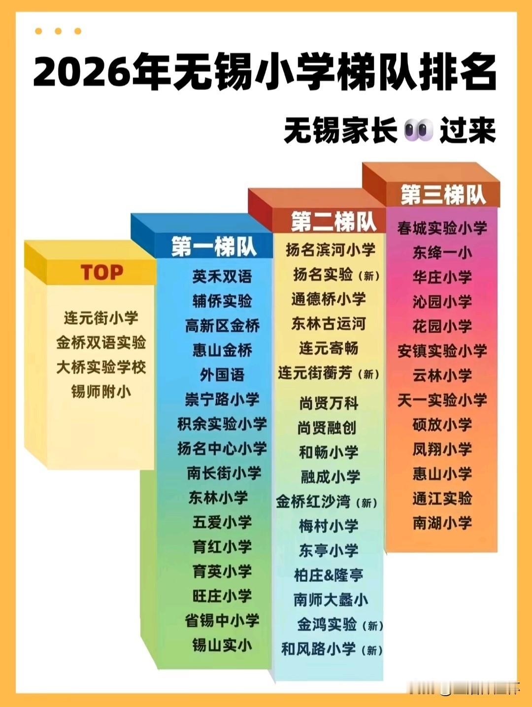 2026无锡小学梯队排行榜出炉，连元街、锡师附小等老牌名校稳居顶端，各板块新建实