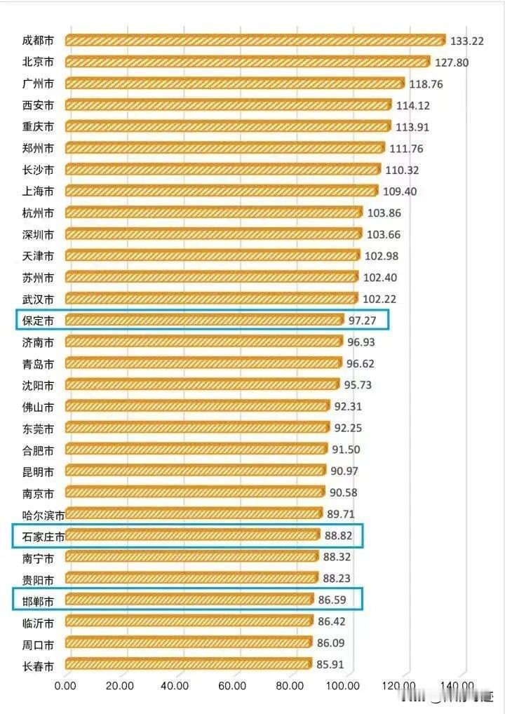 今年的五一大家可能最直观的感受就是，吃驴肉火烧都费劲，“保定人千万不要在五一期间