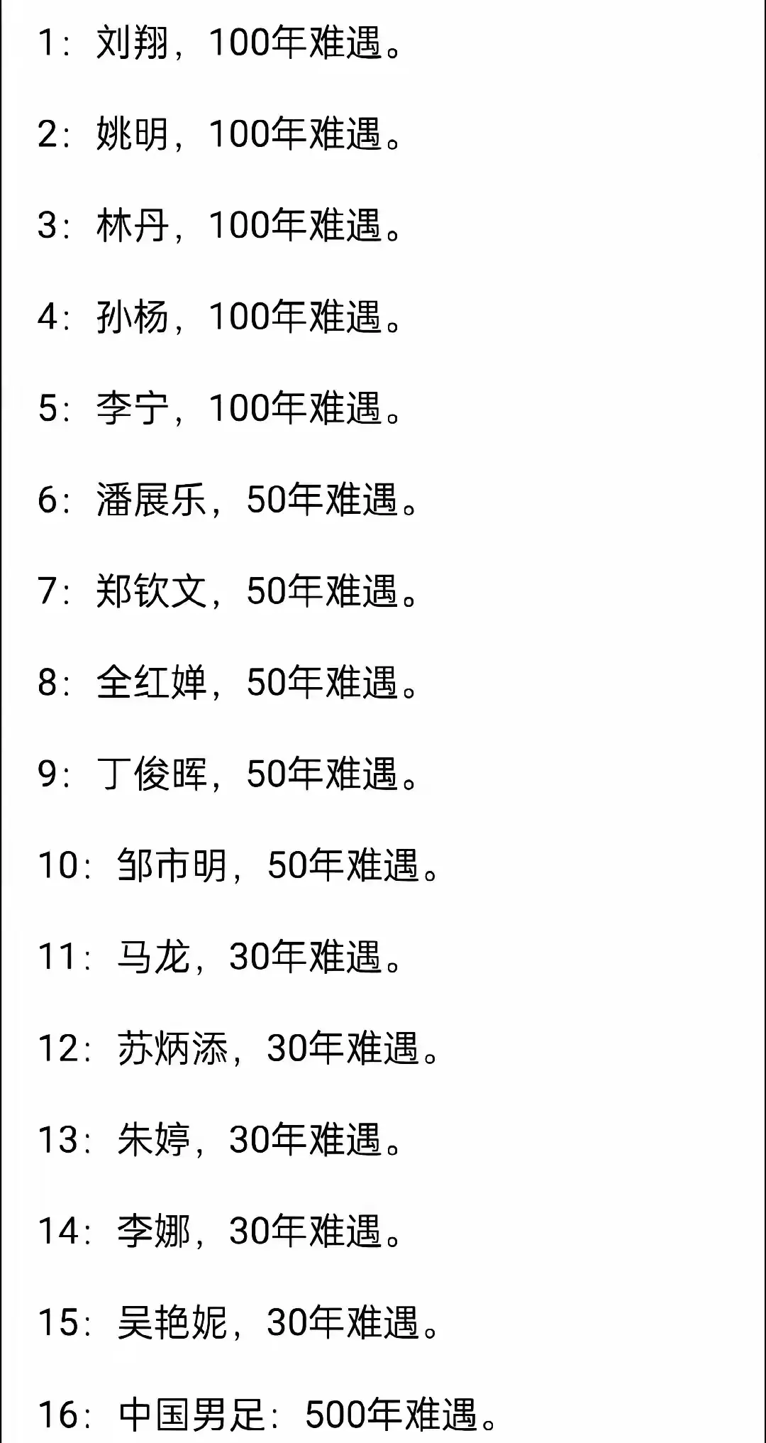 中国男足几千年难遇