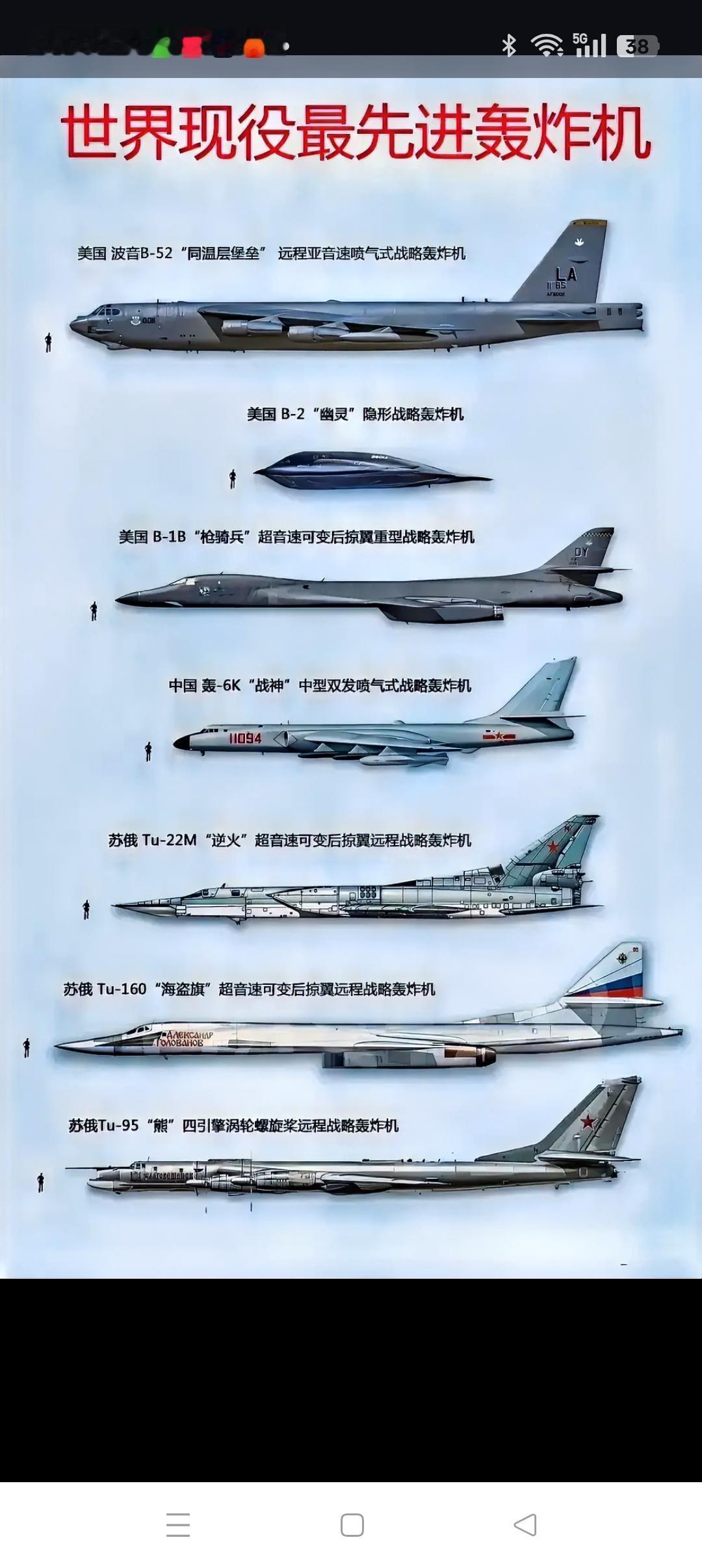 现役及可能成军的远程战略轰炸机目前全球明确拥有现役远程战略轰炸机的