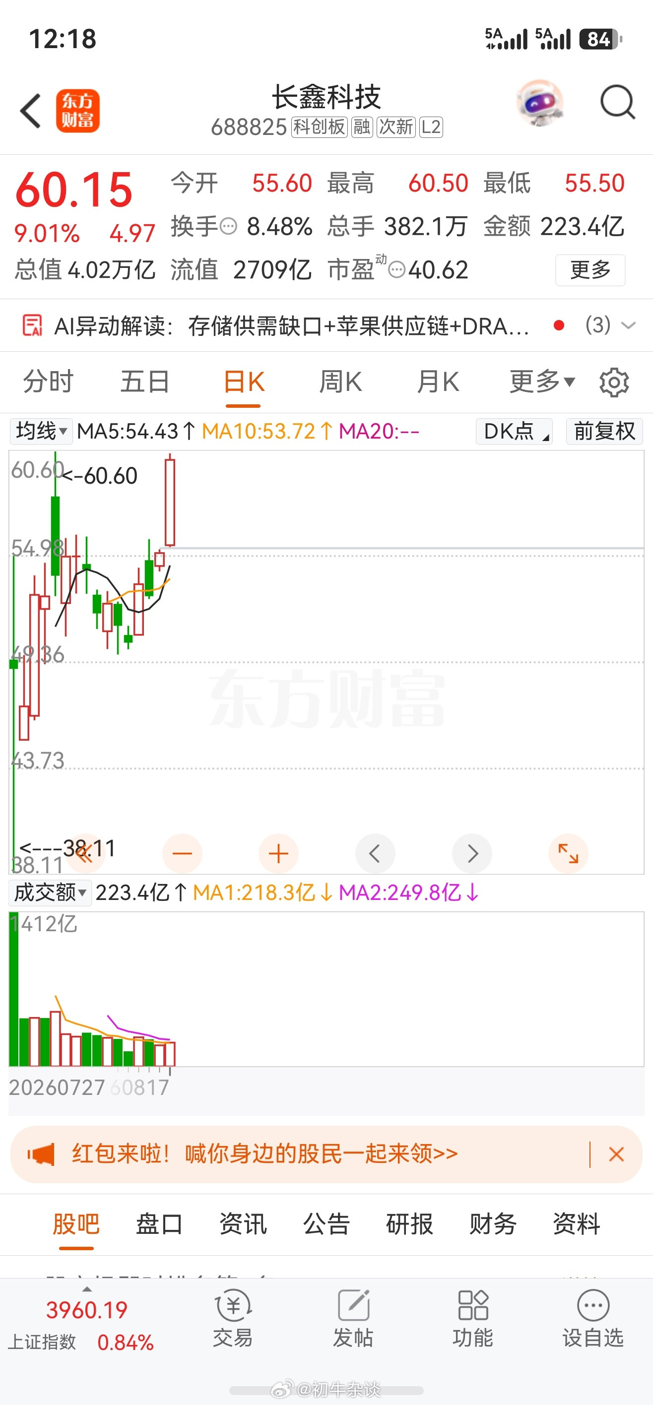 长鑫科技四万亿市值了，科技股，AI硬件的代表，这市值空间打开了