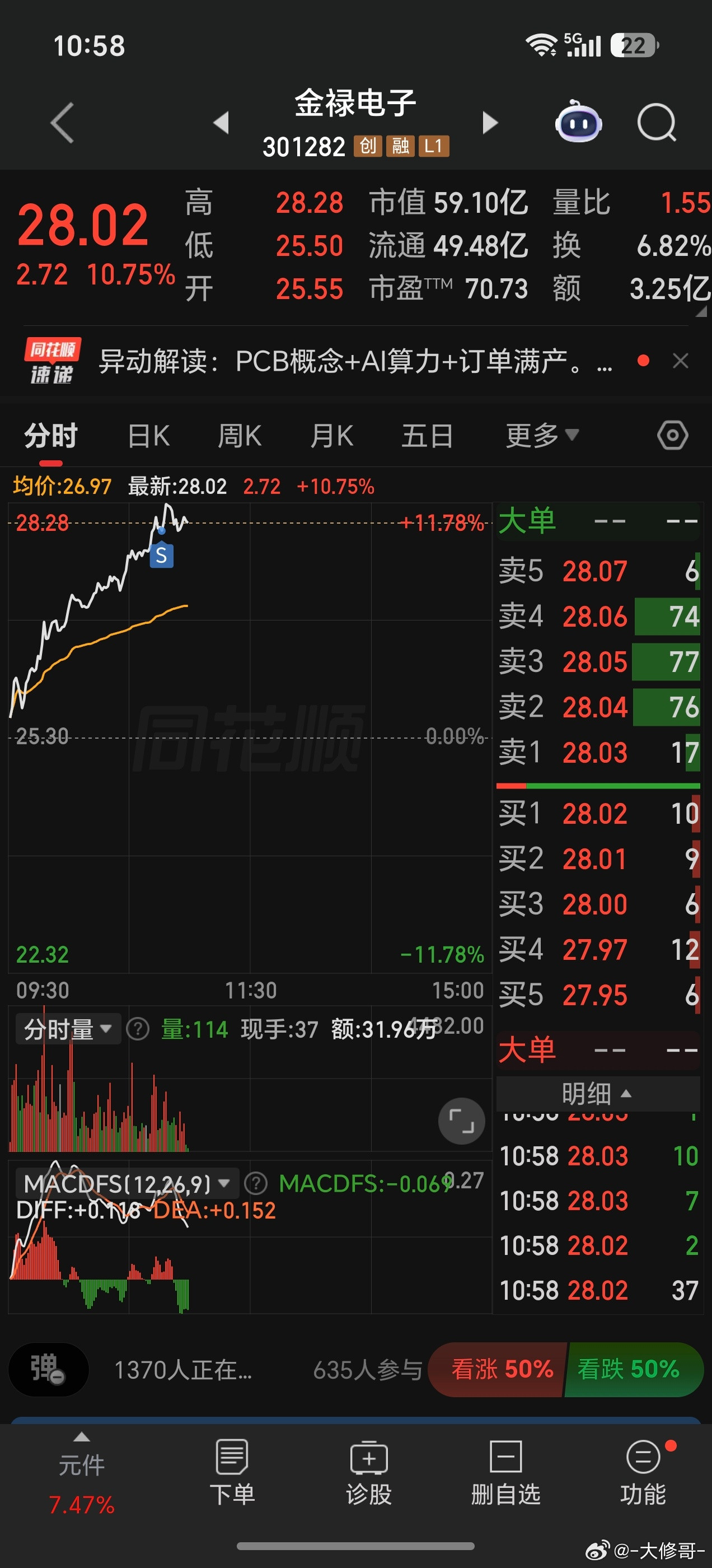 创业板涨起来也猛，跌起来也让人揪心，冰火两重天