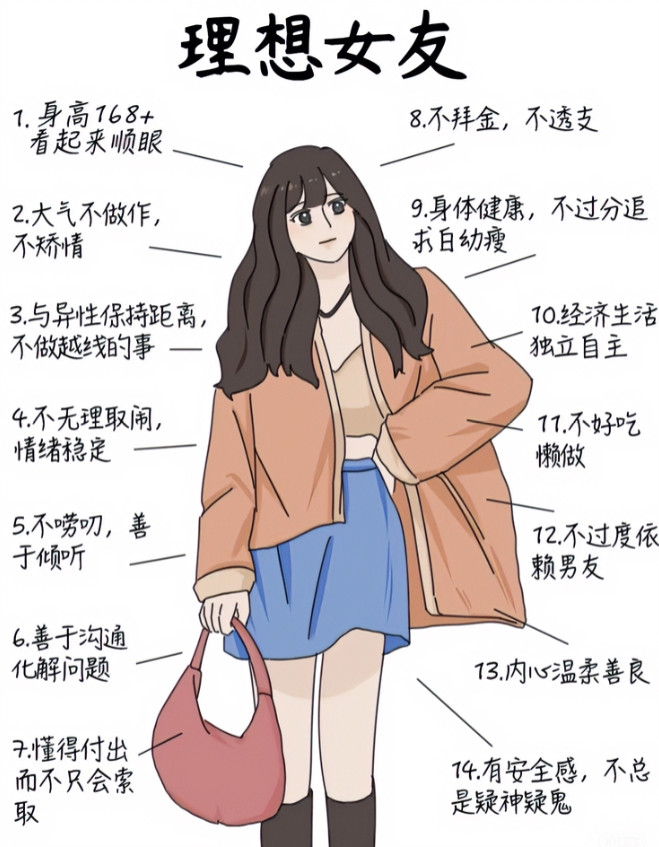 现在的男人择偶也太现实了！我有个男性朋友32岁，和28岁的女朋友处三年多分手了