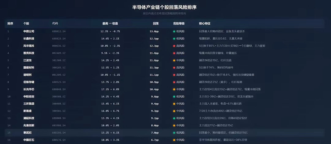 今天早盘追了中际旭创14%高点的人，现在什么心情？我帮你们数一下今天的"绞肉机"