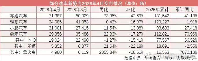 今天晚上太惨了，发个图吧