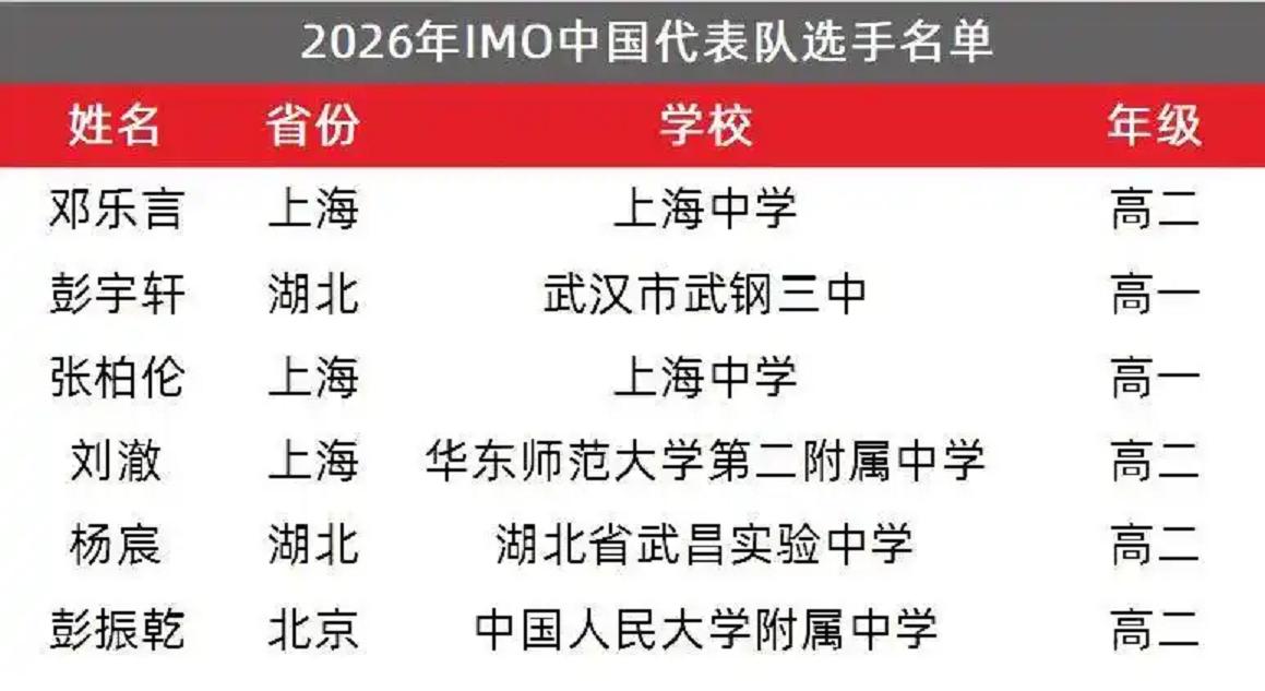 邓乐言二刷IMO，是他本人意愿还是上海中学的意思呢？邓乐言作为竞赛圈有名的数