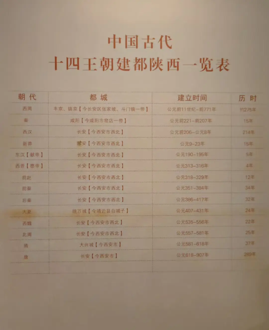 经当地研究，西安已经十四朝了