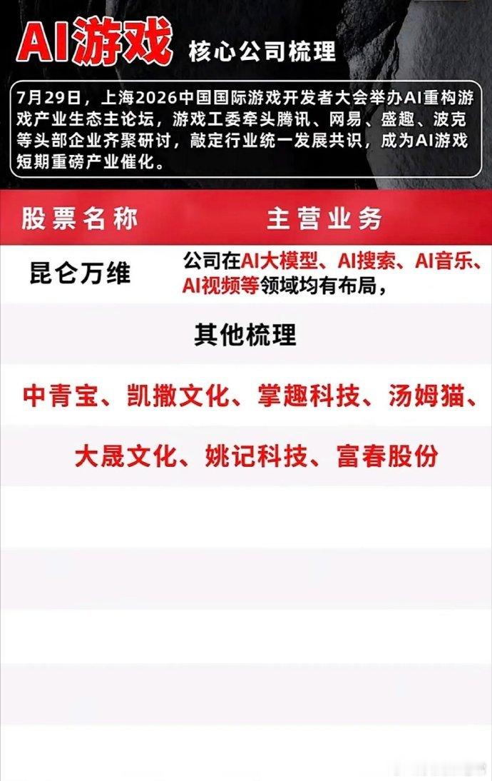 AI游戏行业迎来格局重塑！全球科技巨头扎堆布局，行业发展迈入全新阶段如今AI与游