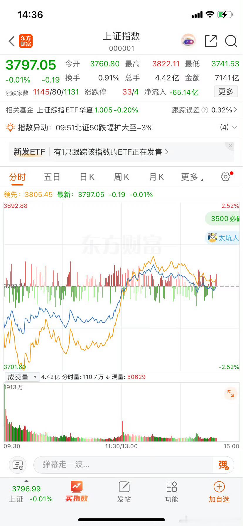 打铁尾盘互动给力公布个牛牛，牛哥，看你们给力不给力​​​