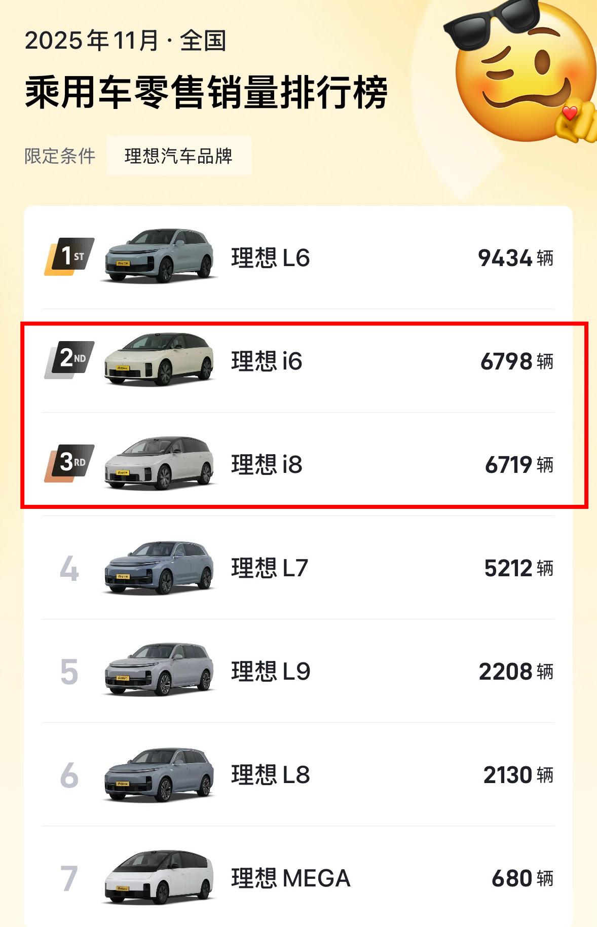 理想的表现真的不理想吗我看未必尽管L系列的增程产品受到了比较大的冲击但两