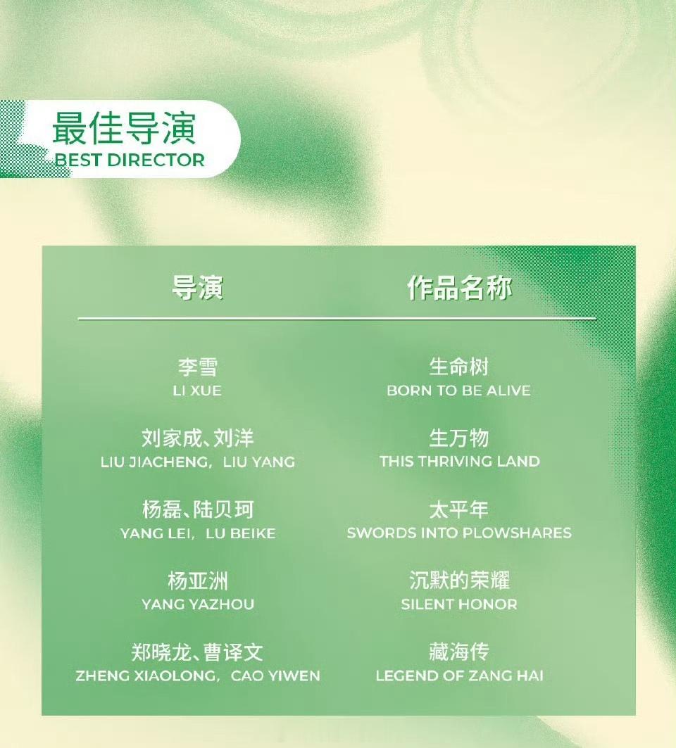 2026白玉兰奖第31届白玉兰奖最佳导演提名名单公布，你看好谁拿？李雪