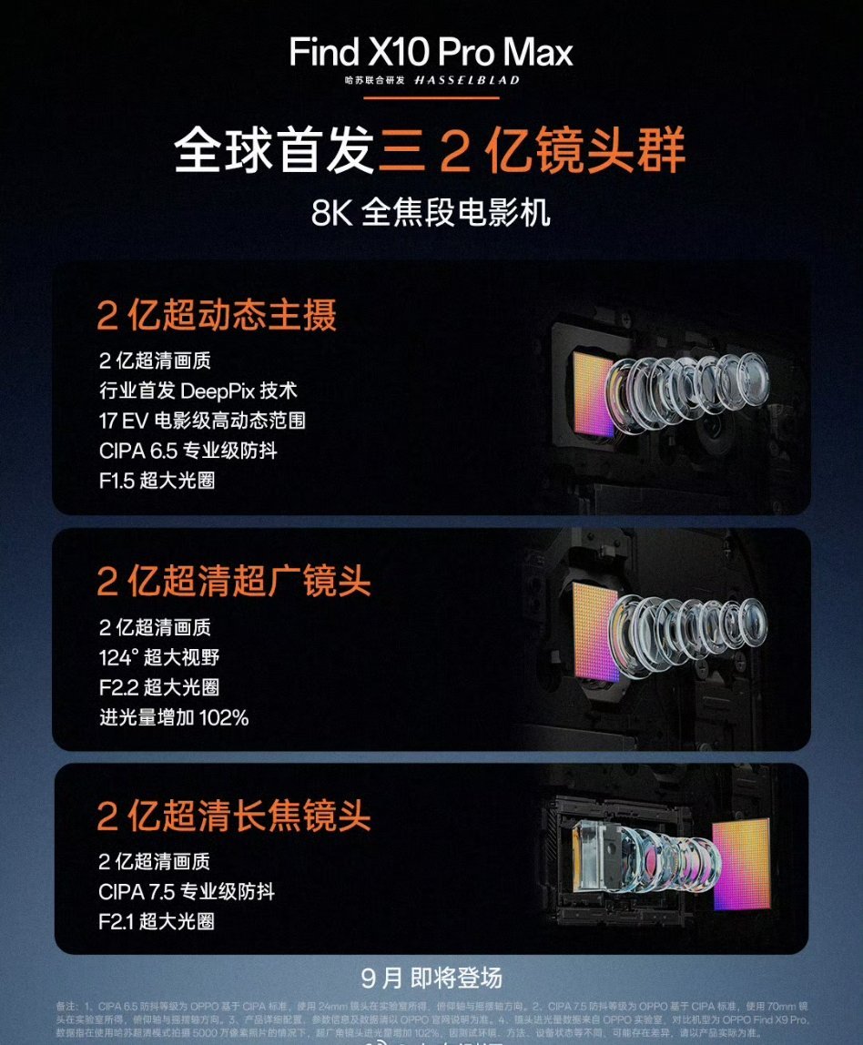 #OPPO三2亿镜头群曝光#这么重金堆料，新机价格肯定不便宜了！想想FindX9Ultra上市价都6