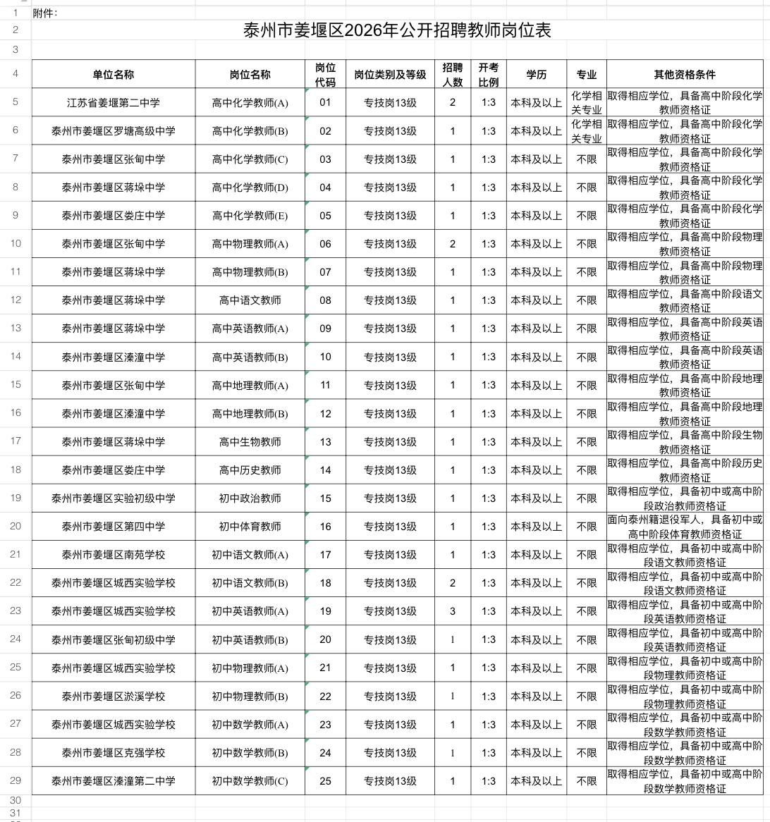 泰州姜堰教师招聘30人！事业编！📌单位名称:泰州市姜堰区教育局🌟