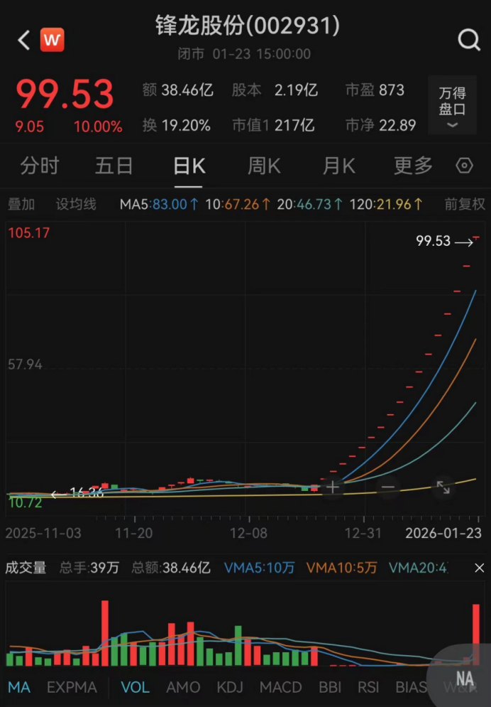 深交所出手! 锋龙股份, 部分投资者被暂停交易