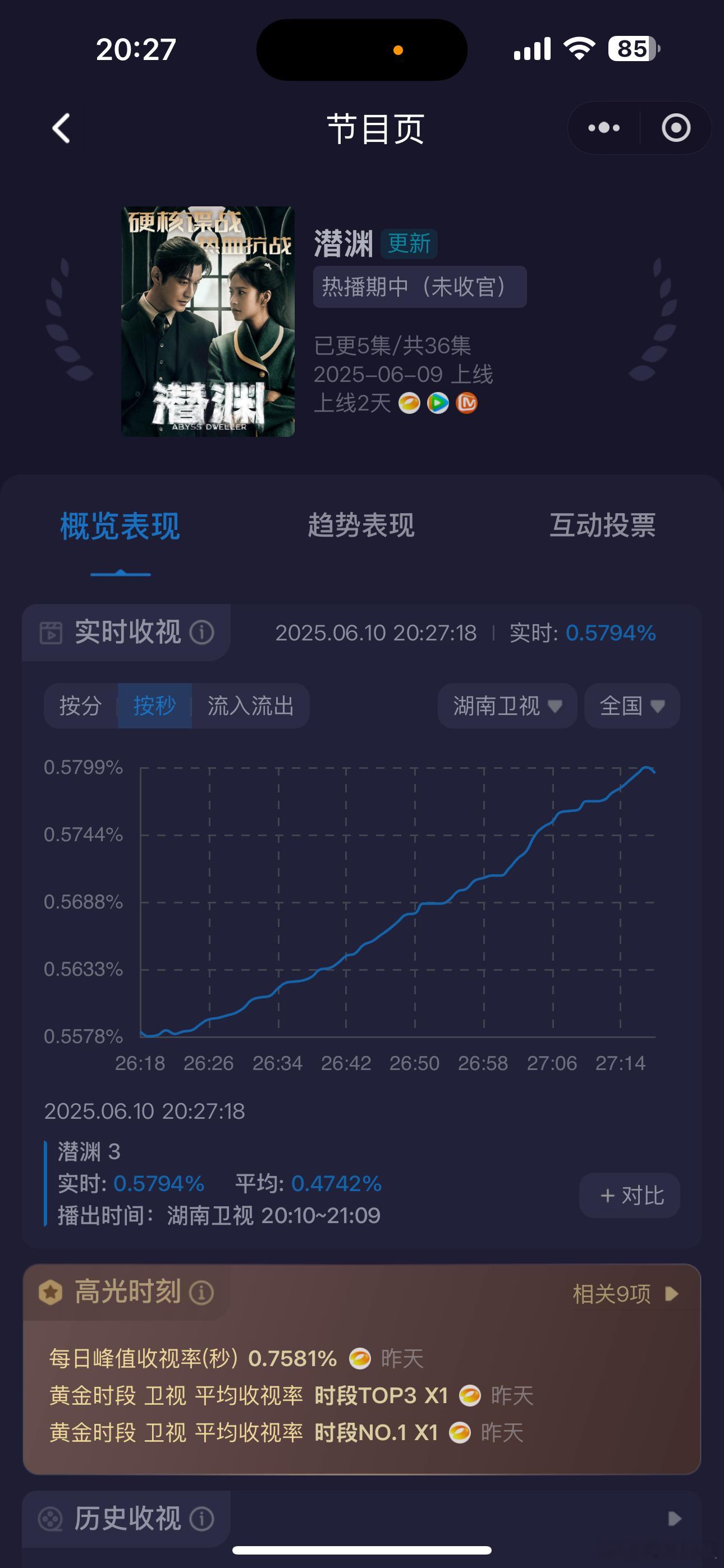 晓明也不能夸，一夸就横着不动了[捂脸哭][捂脸哭][捂脸哭][捂脸哭]​​​