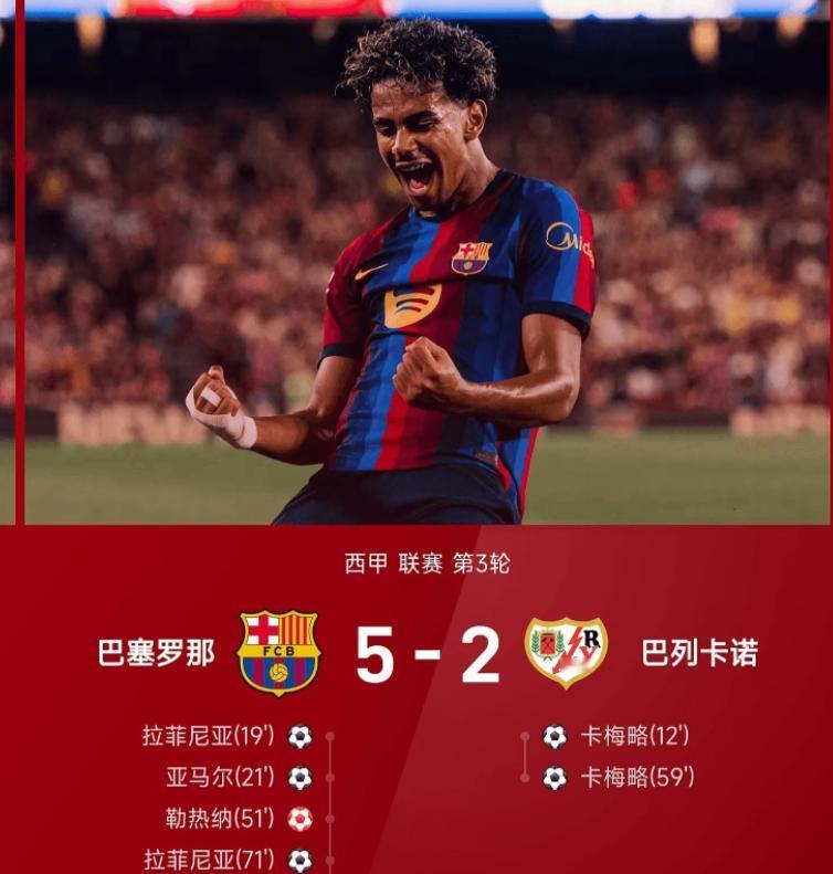 西甲第3轮比赛全部结束，在最后一场比赛，巴萨在主场再次上演了进球大战，面对巴列卡