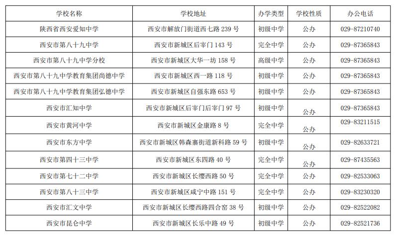 西安市新城区中学一览表