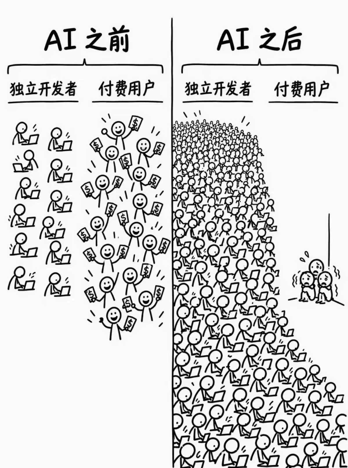都会开发了