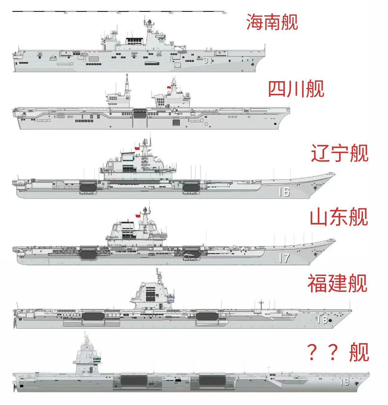 图中的“平板”大家最喜欢哪一艘？是075、076这种两栖攻击舰、滑跃式甲板的航母