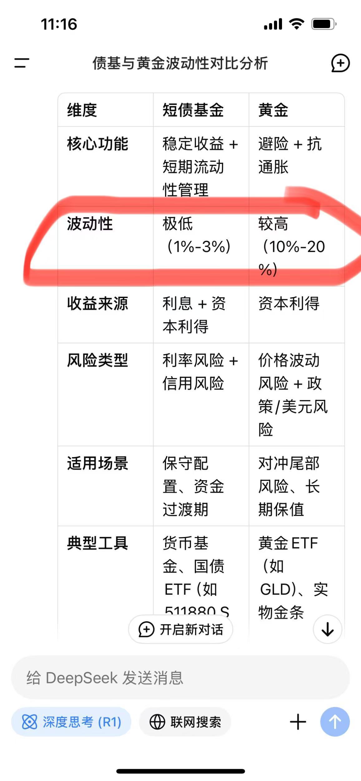 最近金价涨涨跌跌，看着挺揪心，反正我不打算买，就怕买了就跌。要是想理财求稳，货币